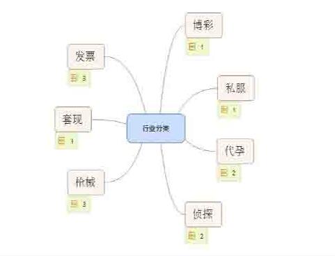 灰色行业的广州网站制作优化实用方法